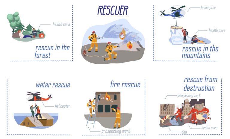 Disaster Preparedness and Emergency Response Skills