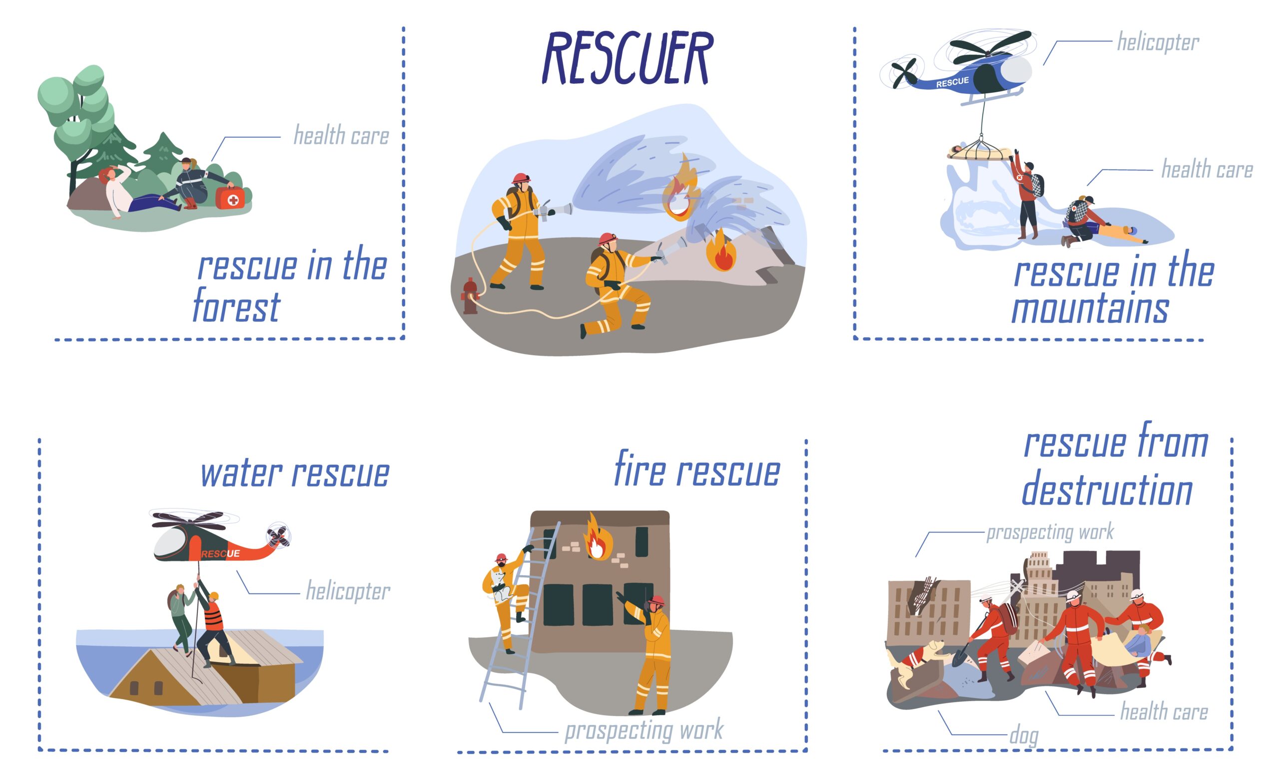 Disaster Preparedness and Emergency Response Skills